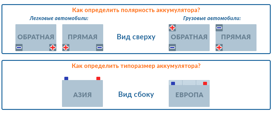 Как определить полярность автомобильного аккумулятора?