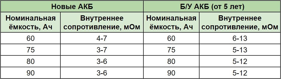 Как проверить автомобильный аккумулятор мультиметром?