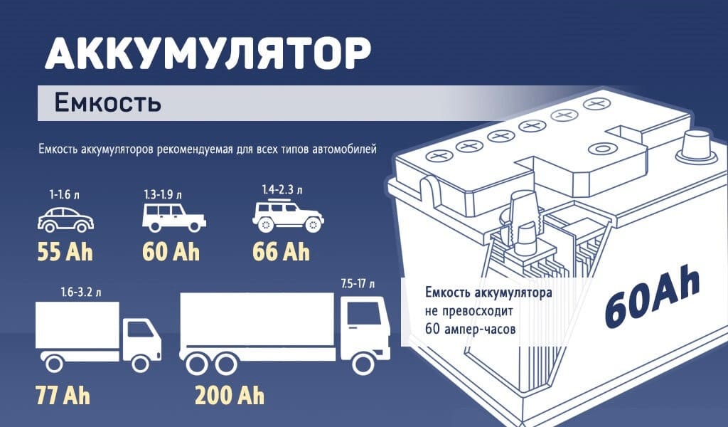 Как проверить автомобильный аккумулятор мультиметром?