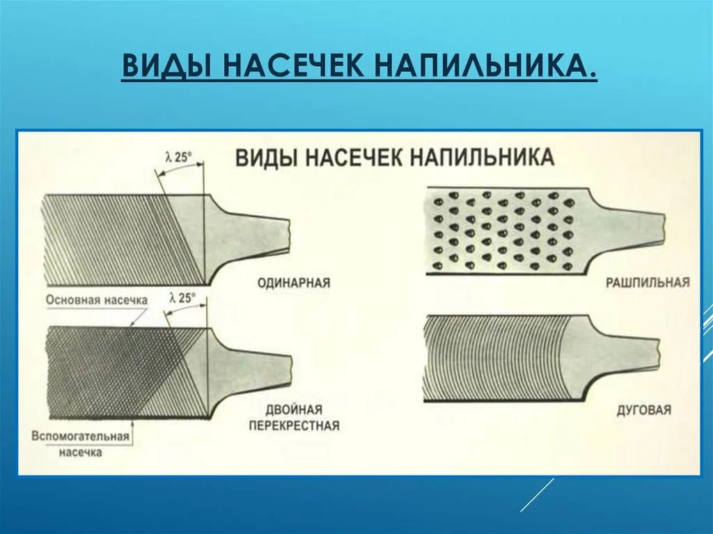 Какие бывают напильники?