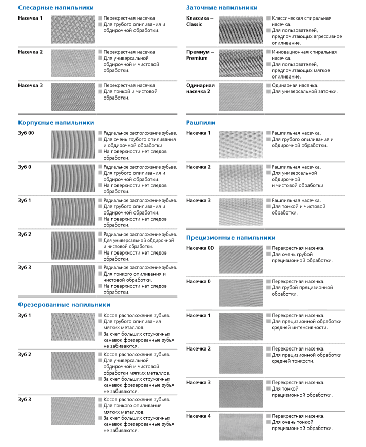 Какие бывают напильники?