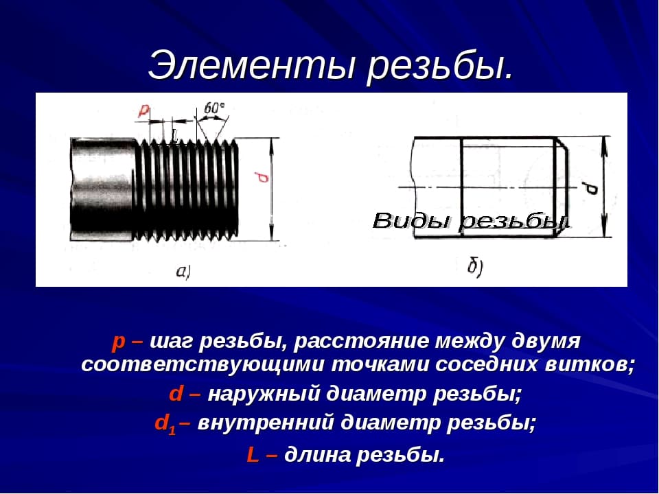 Как легко нарезать внутреннюю резьбу? Метчик – лучший инструмент!