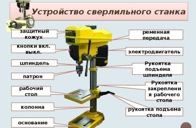 Устройство сверлильного станка?